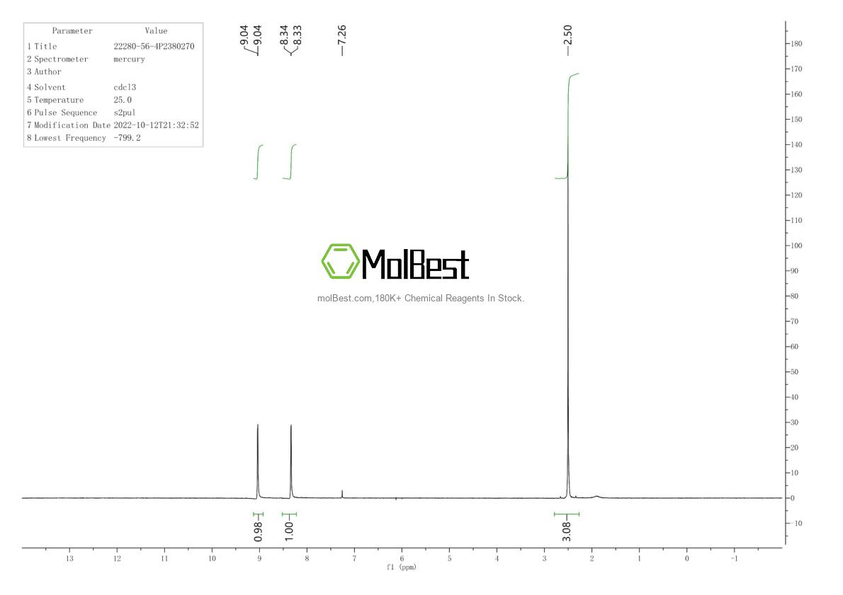 Physical sample testing spectrum (NMR) of 22280-56-4