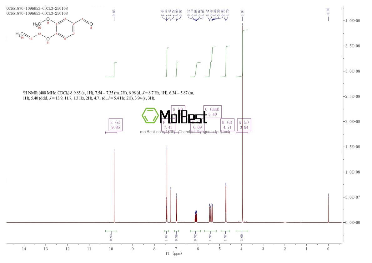 Physical sample testing spectrum (NMR) of 22280-95-1