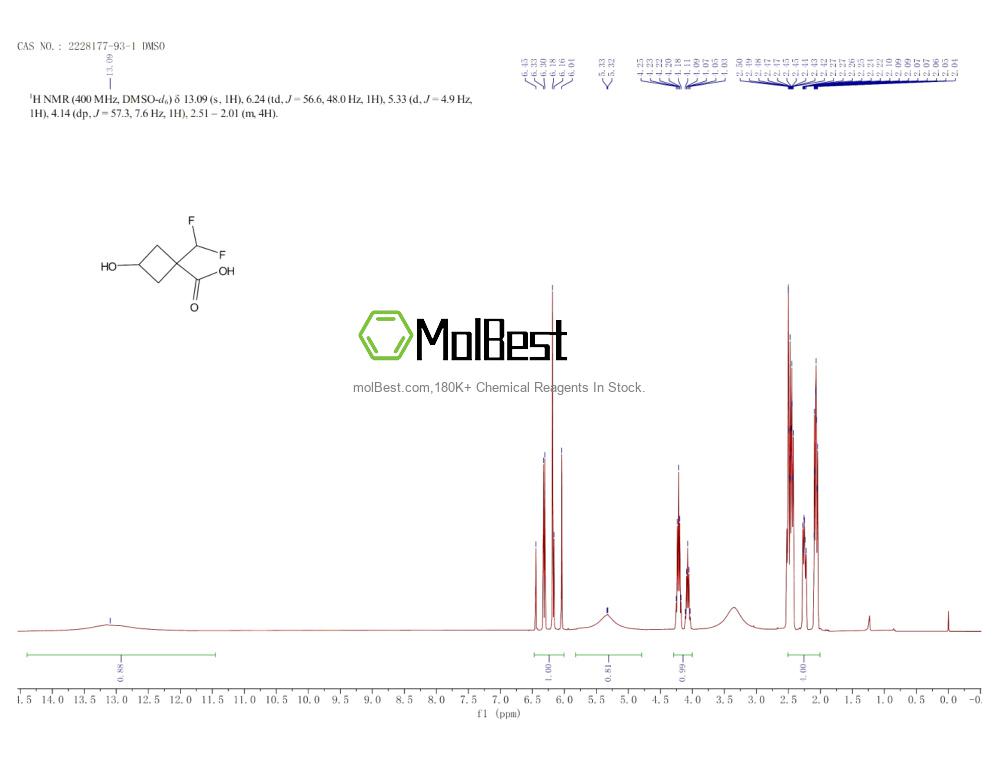 Physical sample testing spectrum (NMR) of 2228177-93-1