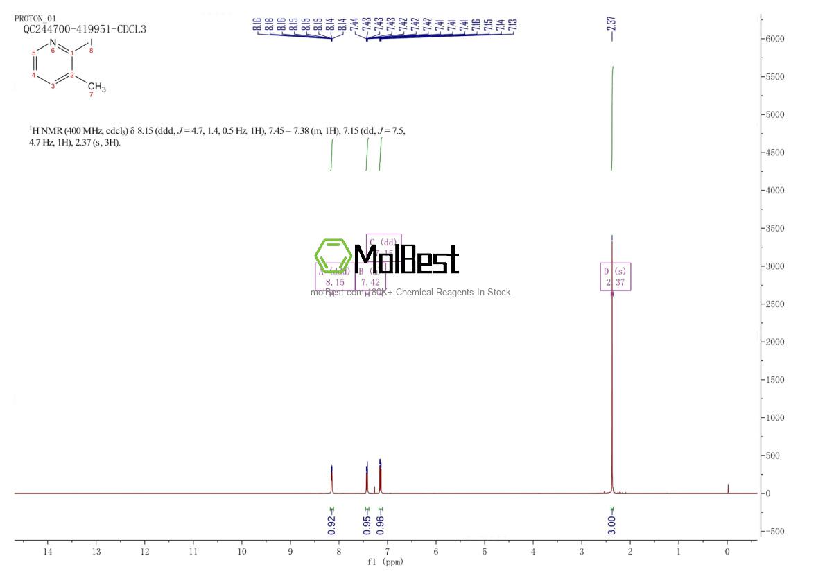 Physical sample testing spectrum (NMR) of 22282-58-2