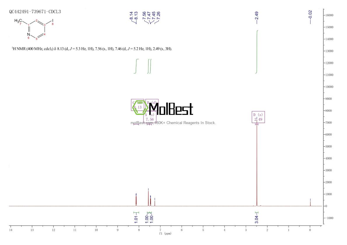 Physical sample testing spectrum (NMR) of 22282-65-1