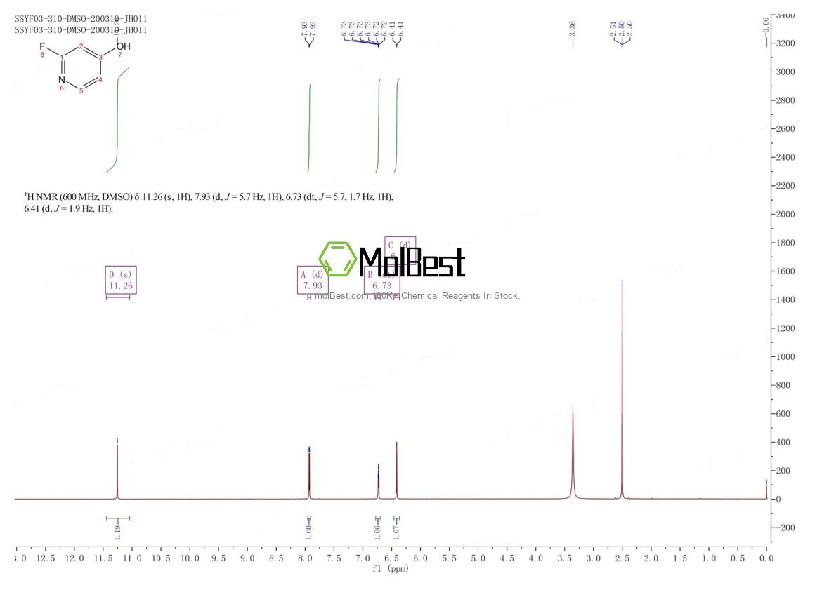 Physical sample testing spectrum (NMR) of 22282-69-5