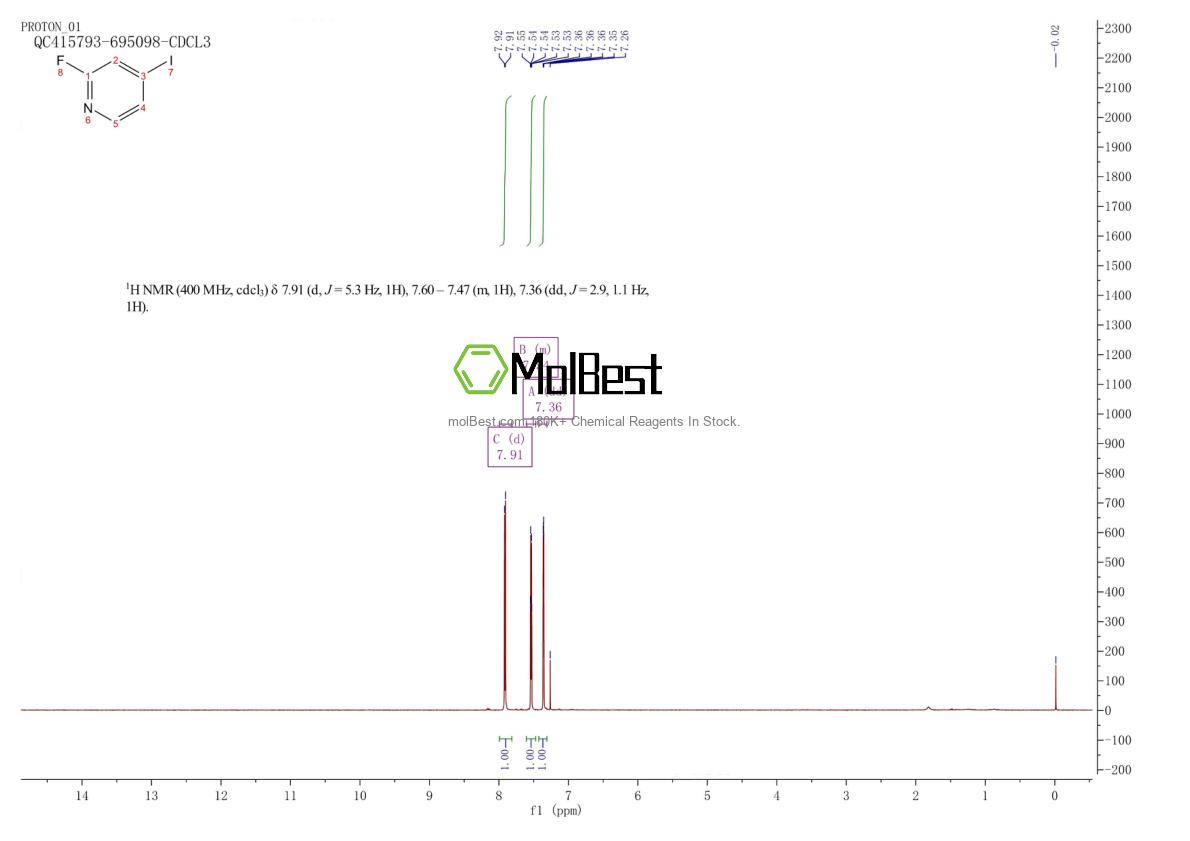 Physical sample testing spectrum (NMR) of 22282-70-8