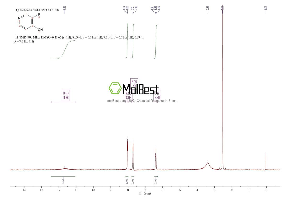 Physical sample testing spectrum (NMR) of 22282-73-1