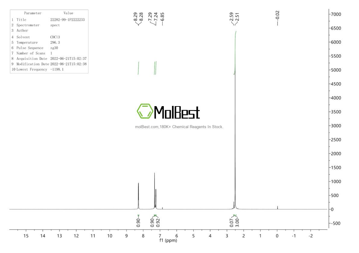 Physical sample testing spectrum (NMR) of 22282-99-1