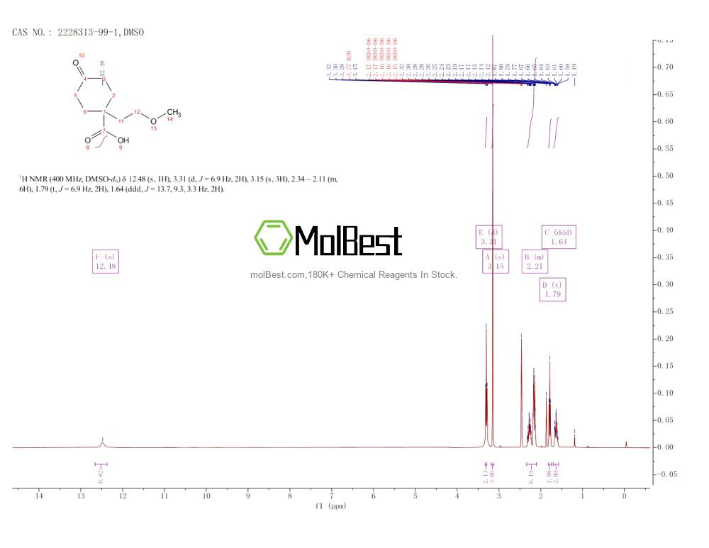 Physical sample testing spectrum (NMR) of 2228313-99-1
