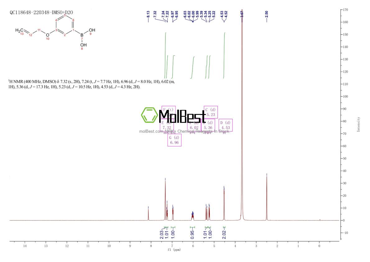 Physical sample testing spectrum (NMR) of 222840-95-1