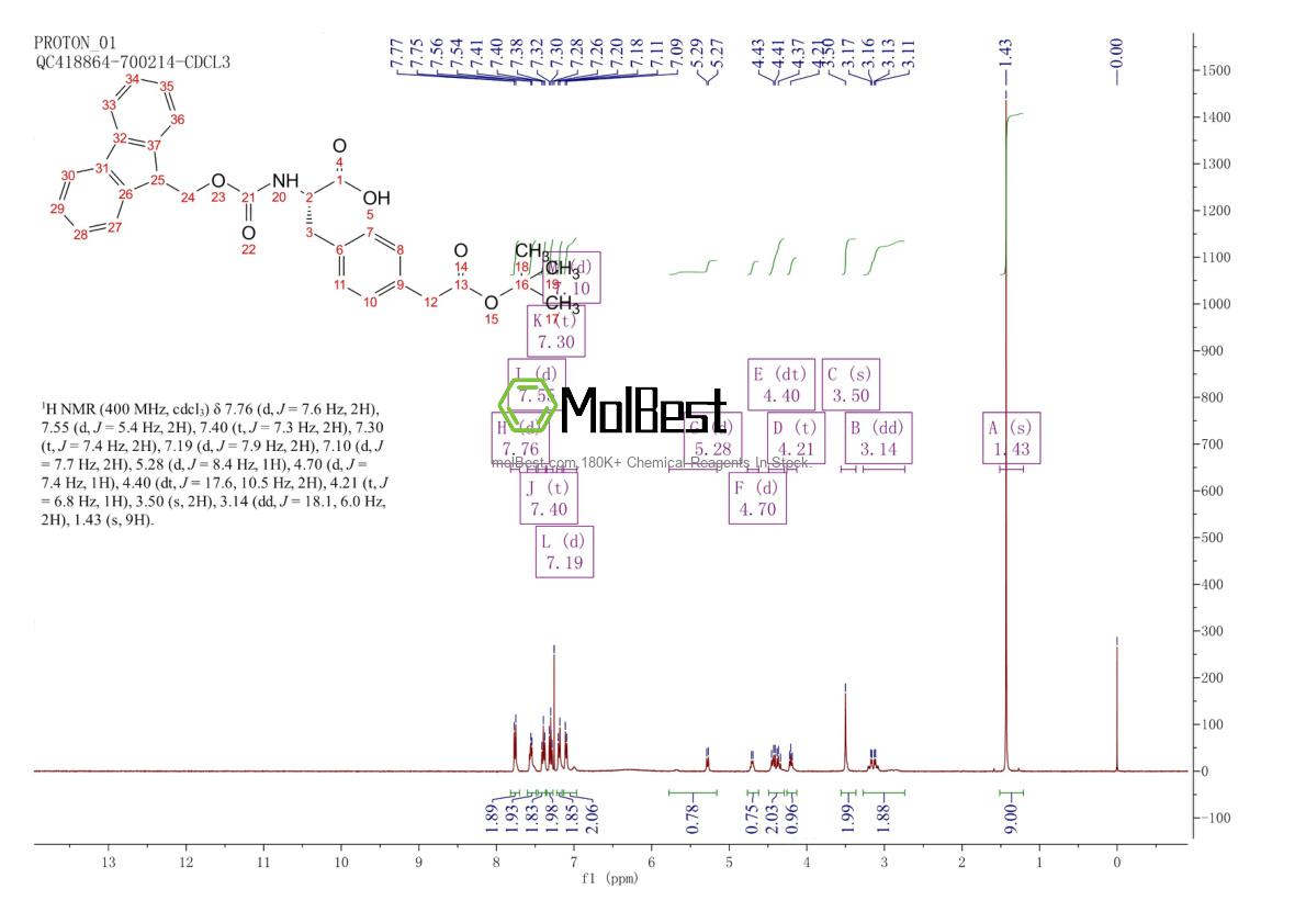 Physical sample testing spectrum (NMR) of 222842-99-1