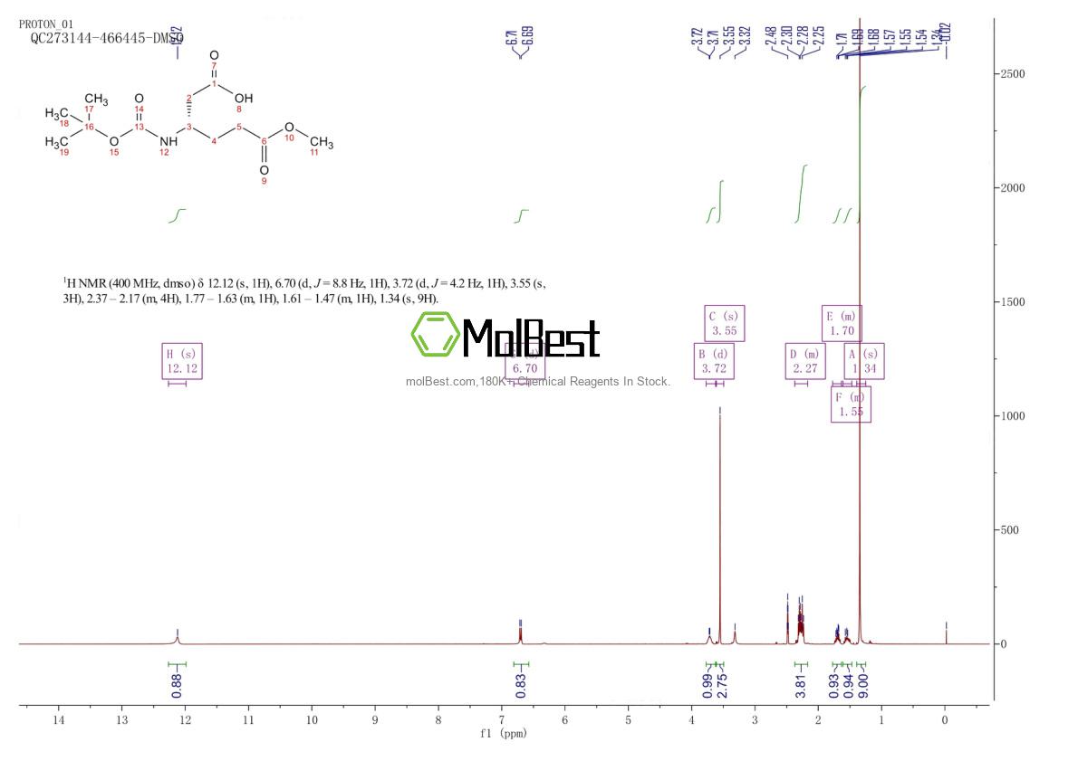 Physical sample testing spectrum (NMR) of 222846-98-2