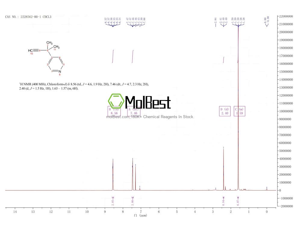 Physical sample testing spectrum (NMR) of 2228562-00-1