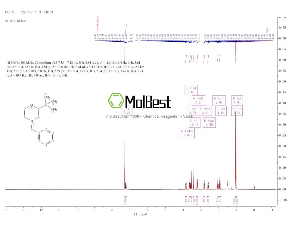 Physical sample testing spectrum (NMR) of 2228572-74-3