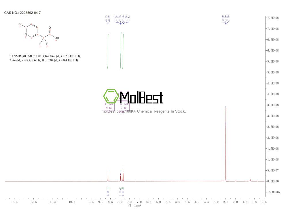 Physical sample testing spectrum (NMR) of 2228592-04-7
