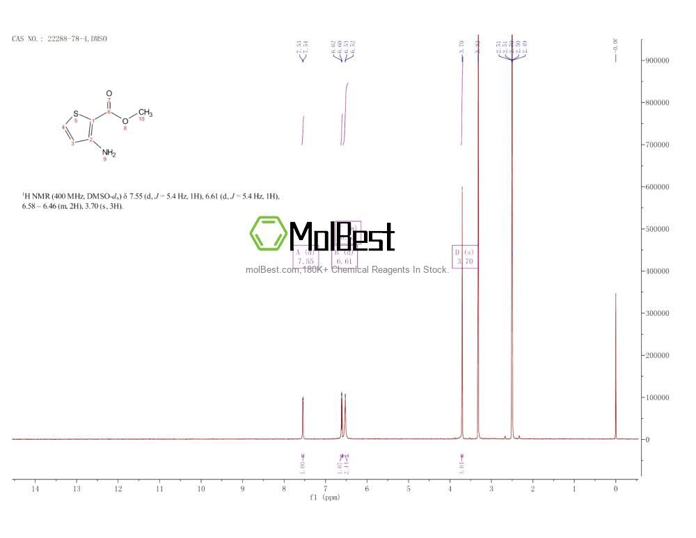 Physical sample testing spectrum (NMR) of 22288-78-4