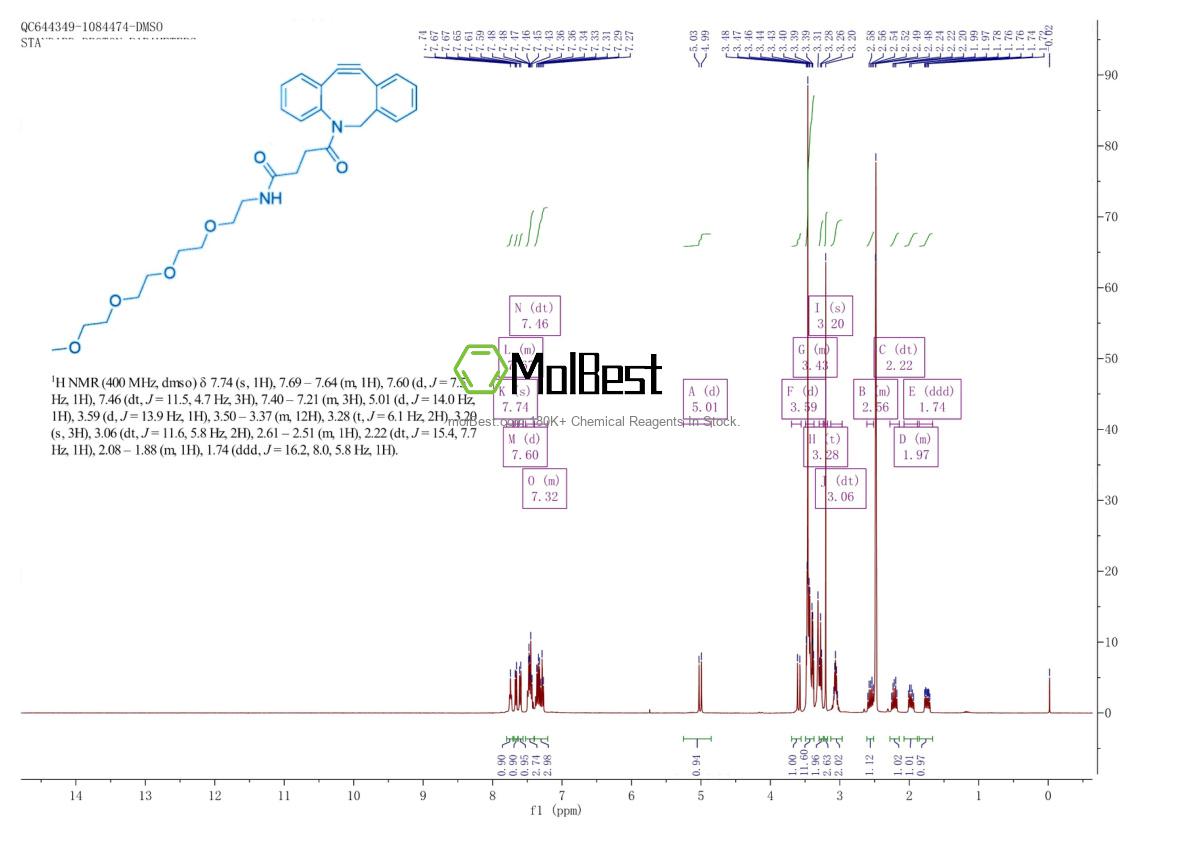 Physical sample testing spectrum (NMR) of 2228857-36-9