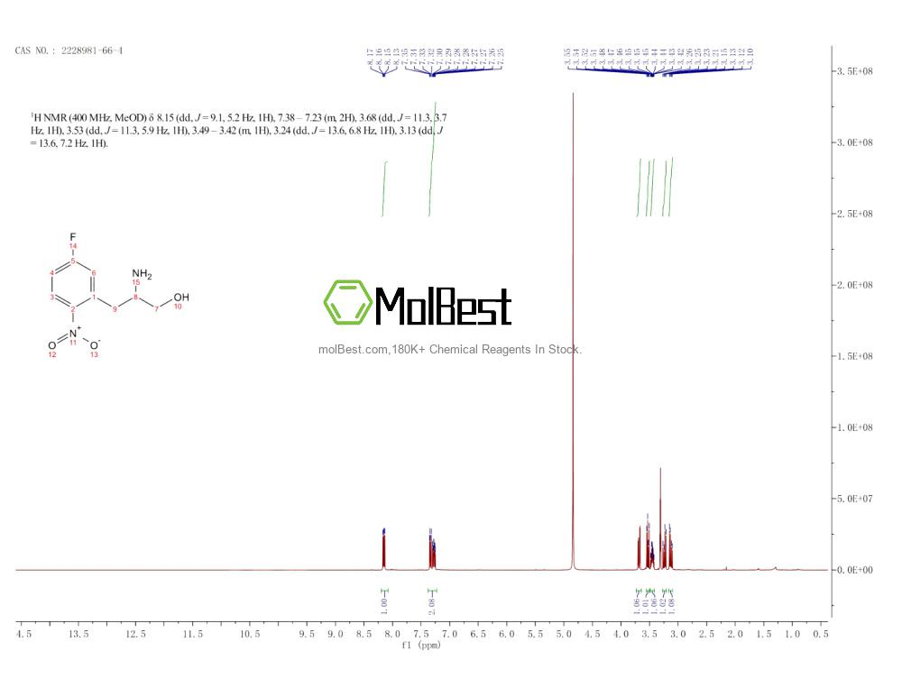 Physical sample testing spectrum (NMR) of 2228981-66-4