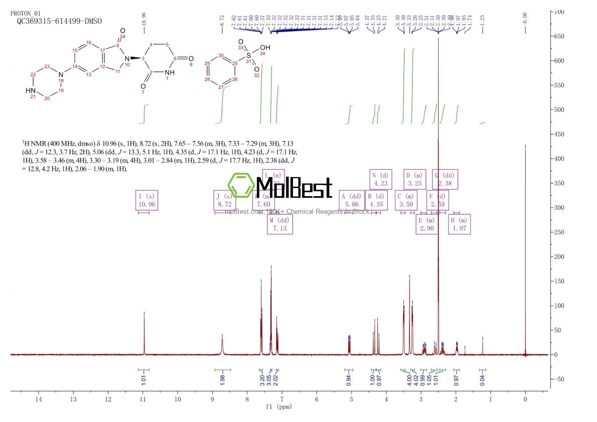 Physical sample testing spectrum (NMR) of 2229714-16-1