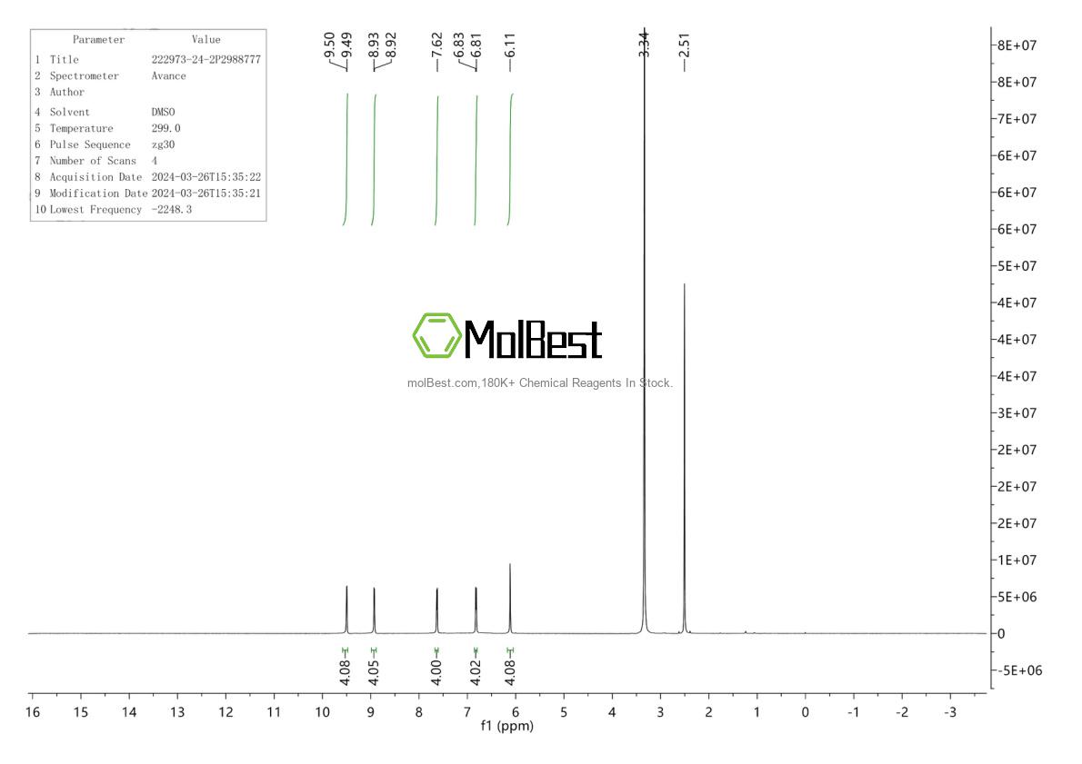 Physical sample testing spectrum (NMR) of 222973-24-2