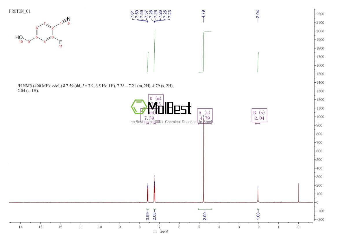Physical sample testing spectrum (NMR) of 222978-02-1