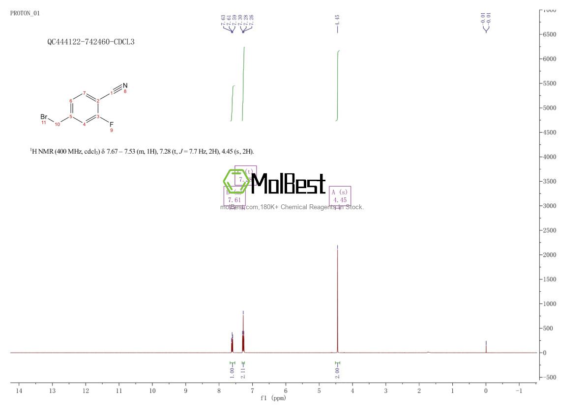 Physical sample testing spectrum (NMR) of 222978-03-2