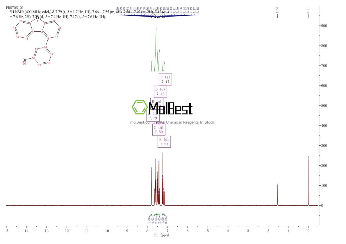 Physical sample testing spectrum (NMR) of 2229864-78-0