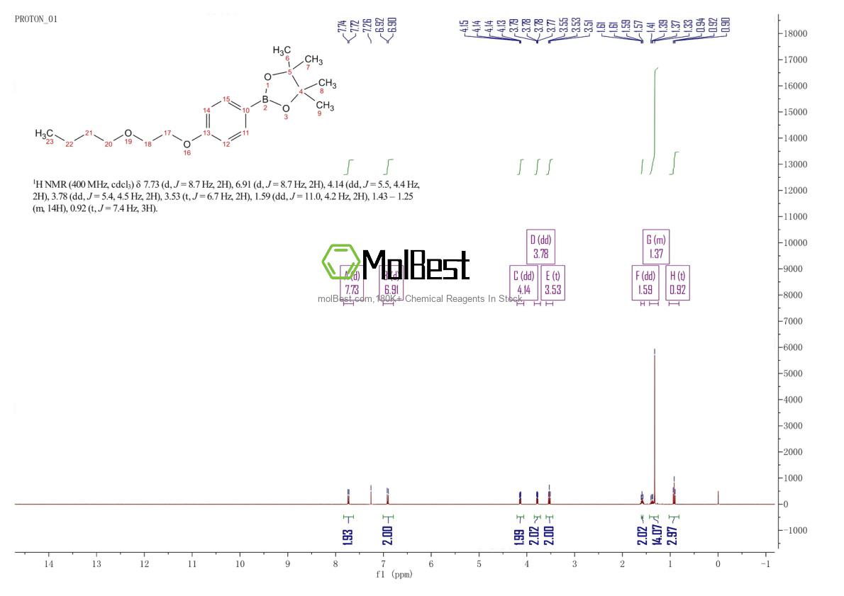 Physical sample testing spectrum (NMR) of 2229947-50-4