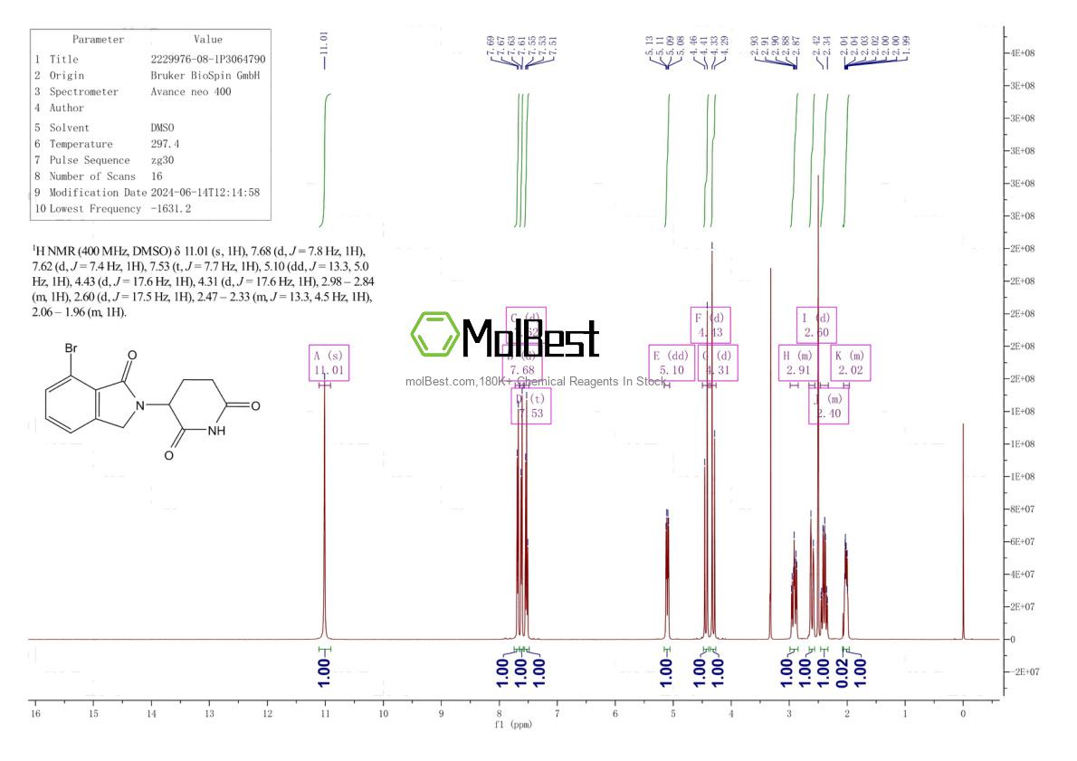 Physical sample testing spectrum (NMR) of 2229976-08-1
