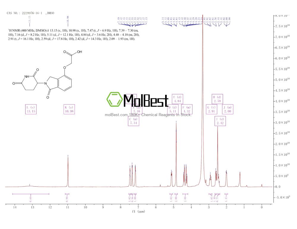 Physical sample testing spectrum (NMR) of 2229976-16-1