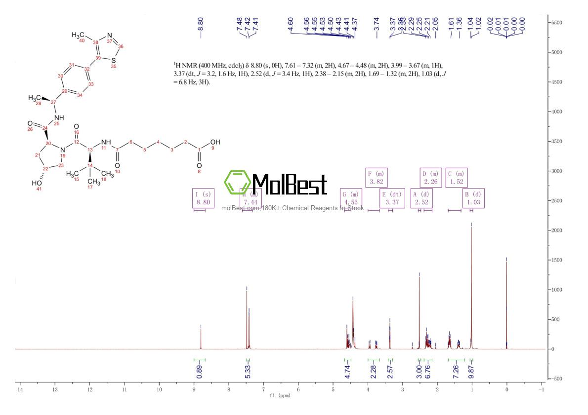 Physical sample testing spectrum (NMR) of 2229976-21-8