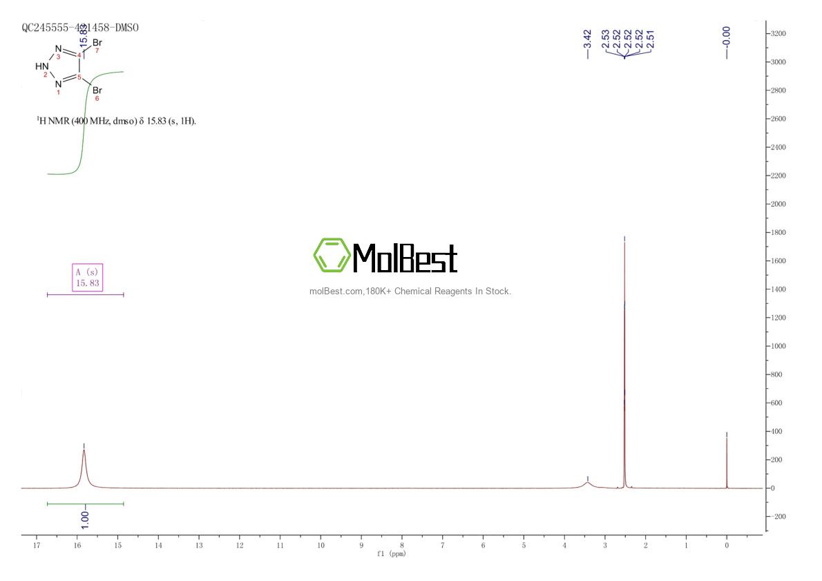 Physical sample testing spectrum (NMR) of 22300-52-3