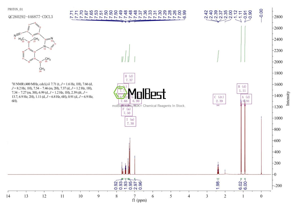 Physical sample testing spectrum (NMR) of 2230056-11-6
