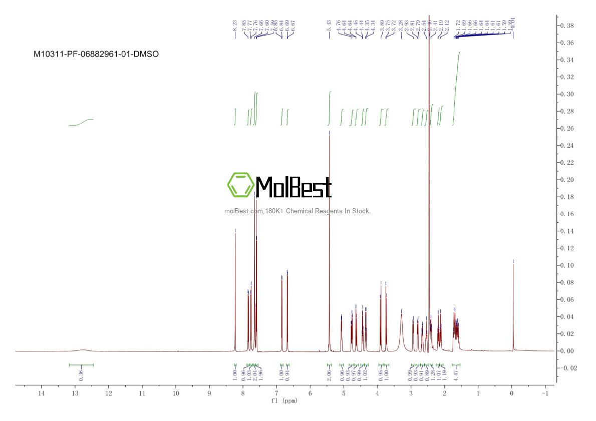Physical sample testing spectrum (NMR) of 2230198-02-2