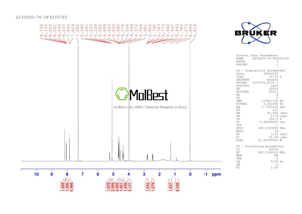 Physical sample testing spectrum (NMR) of 2230200-76-5