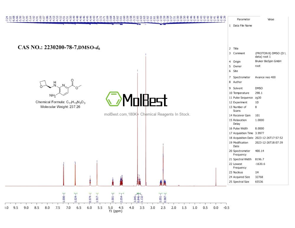 Physical sample testing spectrum (NMR) of 2230200-78-7