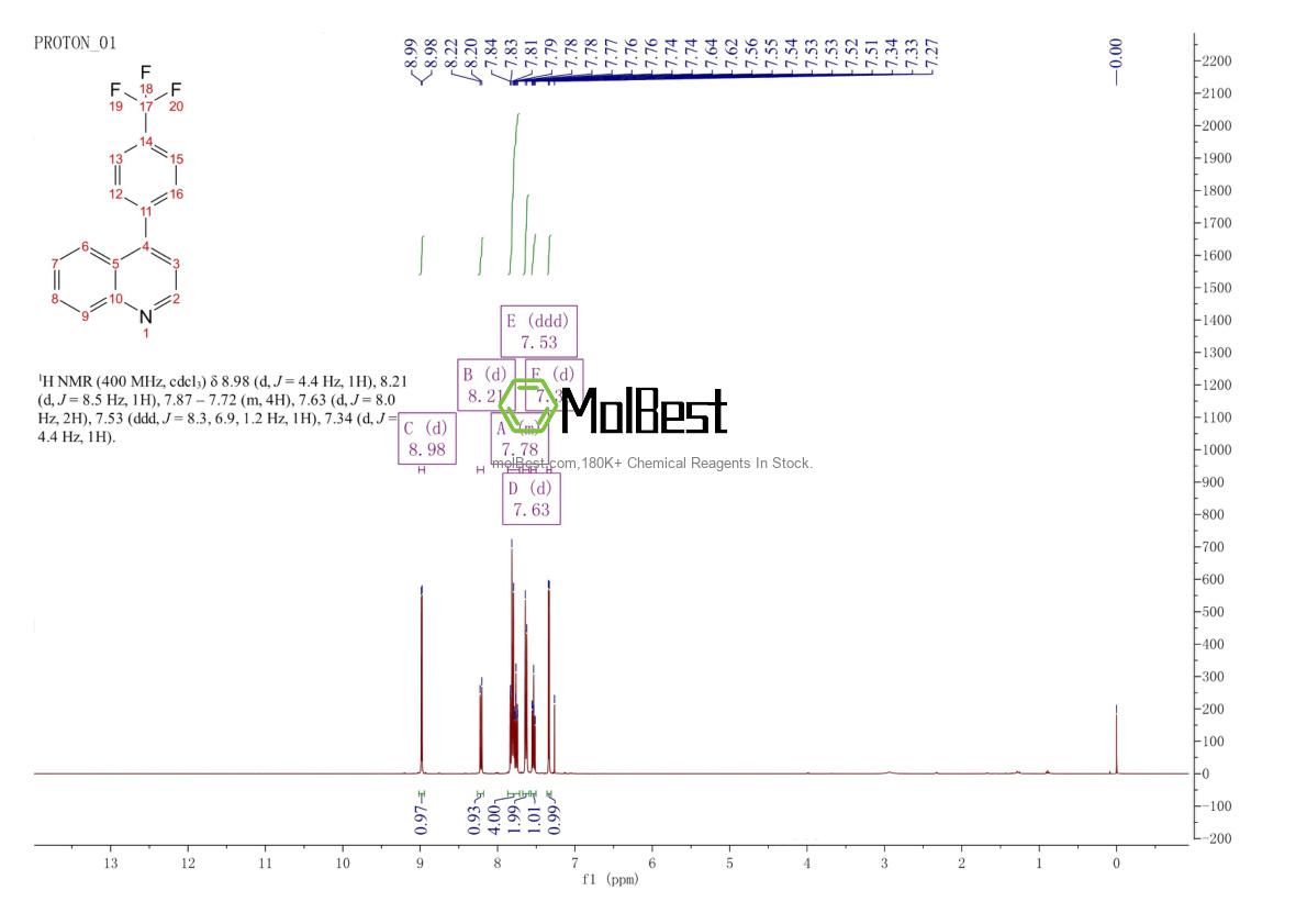 Physical sample testing spectrum (NMR) of 2230245-31-3