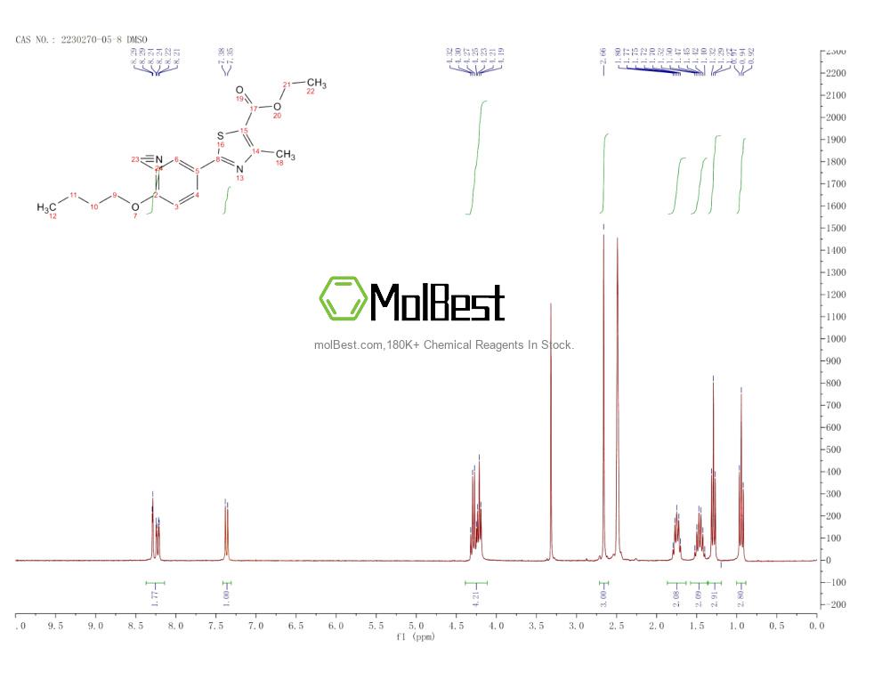 Physical sample testing spectrum (NMR) of 2230270-05-8