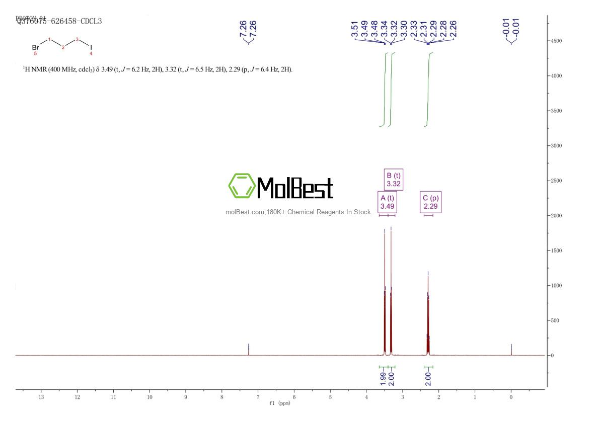 Спектр анализа физического образца (ЯМР) для 22306-36-1