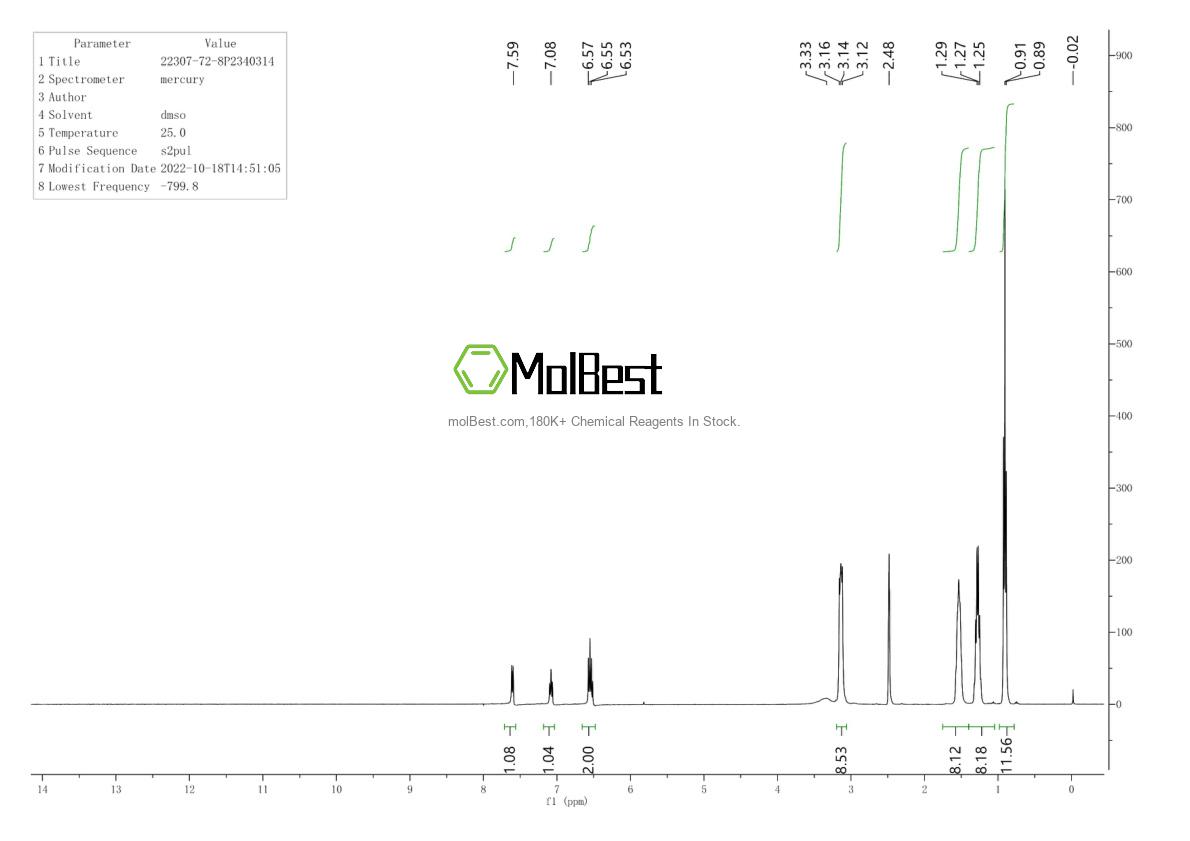 Спектр анализа физического образца (ЯМР) для 22307-72-8