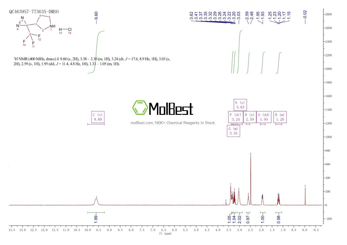 2230798-60-2 fiziksel numune test spektrumu (NMR)