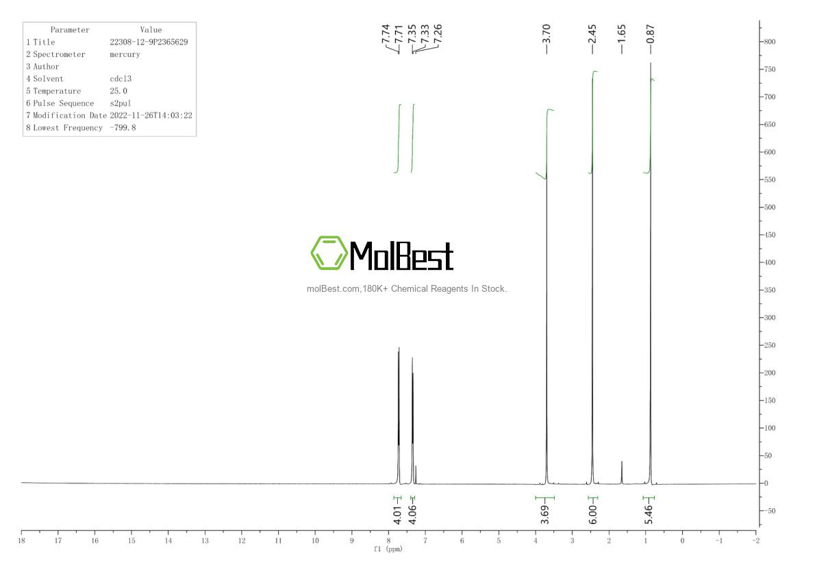 22308-12-9 fiziksel numune test spektrumu (NMR)