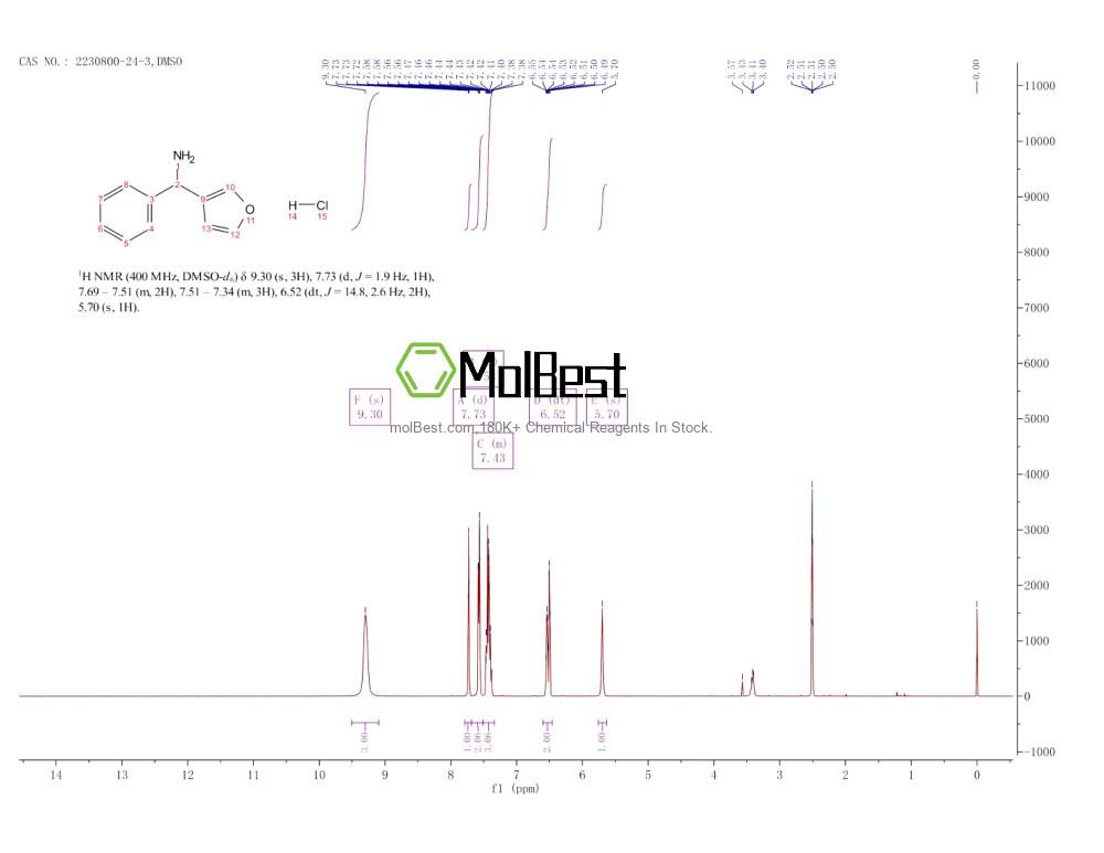 2230800-24-3 fiziksel numune test spektrumu (NMR)