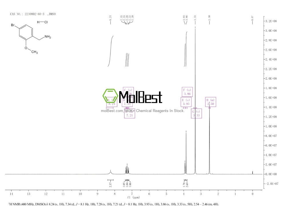 Physical sample testing spectrum (NMR) of 2230802-60-3