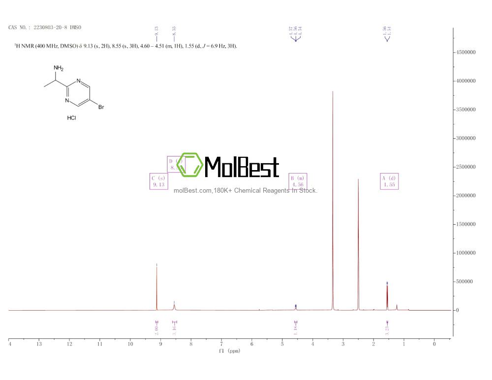 Physical sample testing spectrum (NMR) of 2230803-20-8