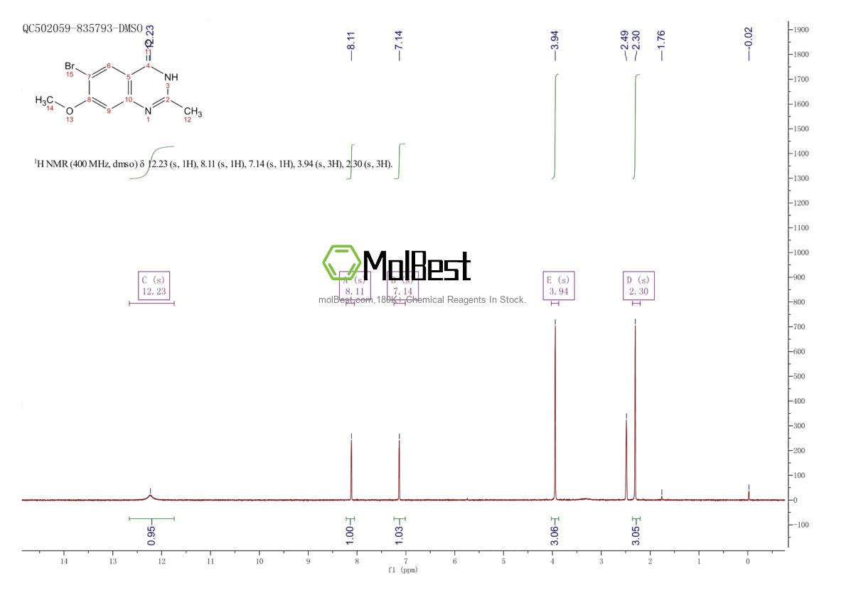 2230840-06-7 fiziksel numune test spektrumu (NMR)