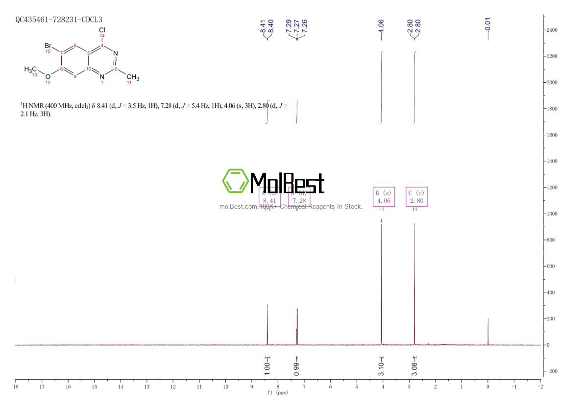 2230840-18-1 fiziksel numune test spektrumu (NMR)