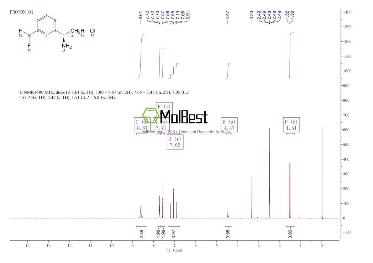 2230840-55-6 fiziksel numune test spektrumu (NMR)