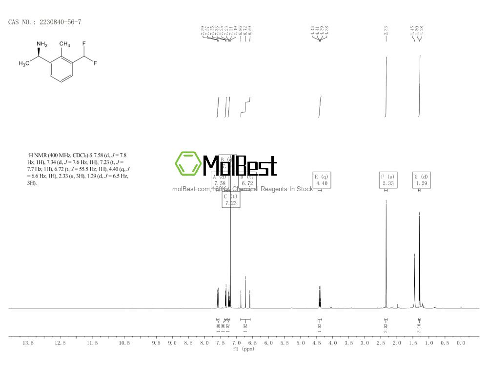2230840-56-7 fiziksel numune test spektrumu (NMR)