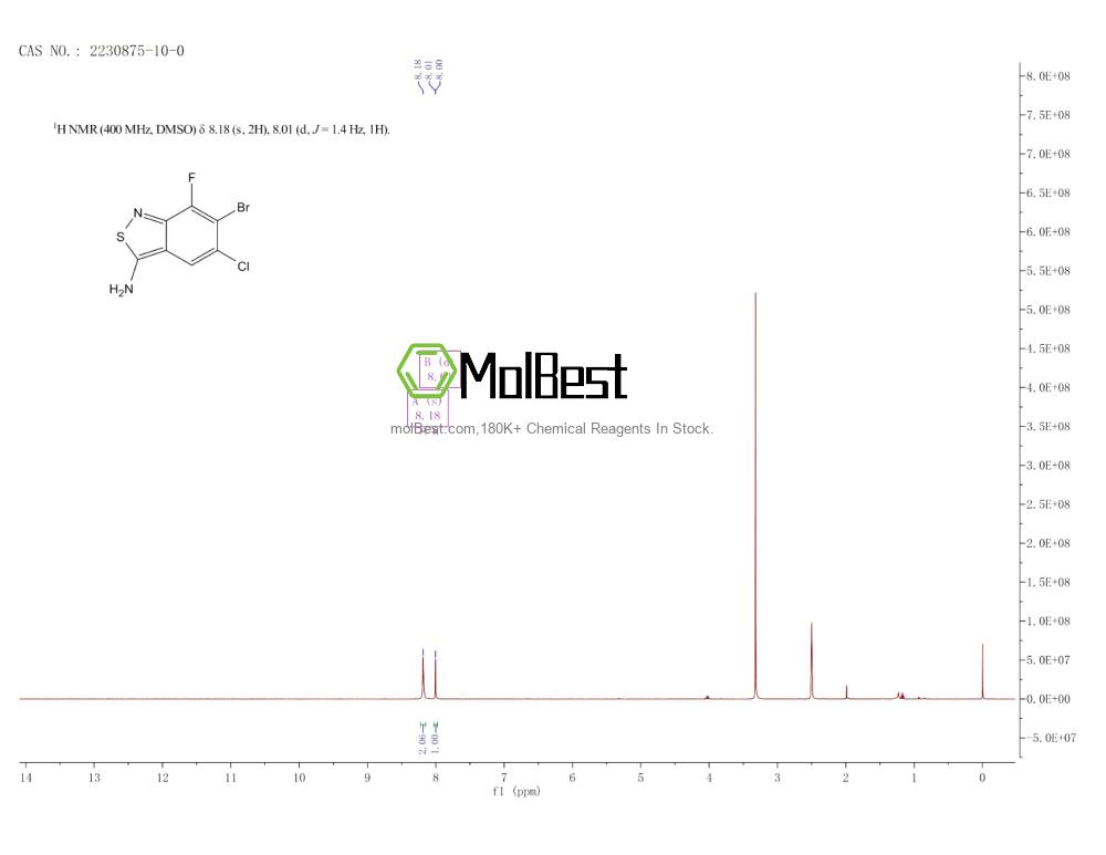 2230875-10-0 fiziksel numune test spektrumu (NMR)