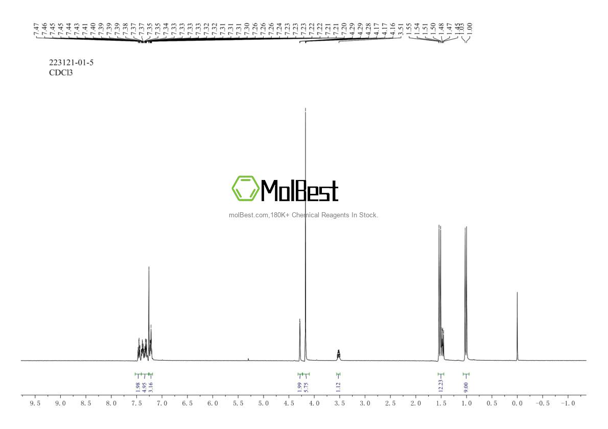 Physical sample testing spectrum (NMR) of 223121-01-5