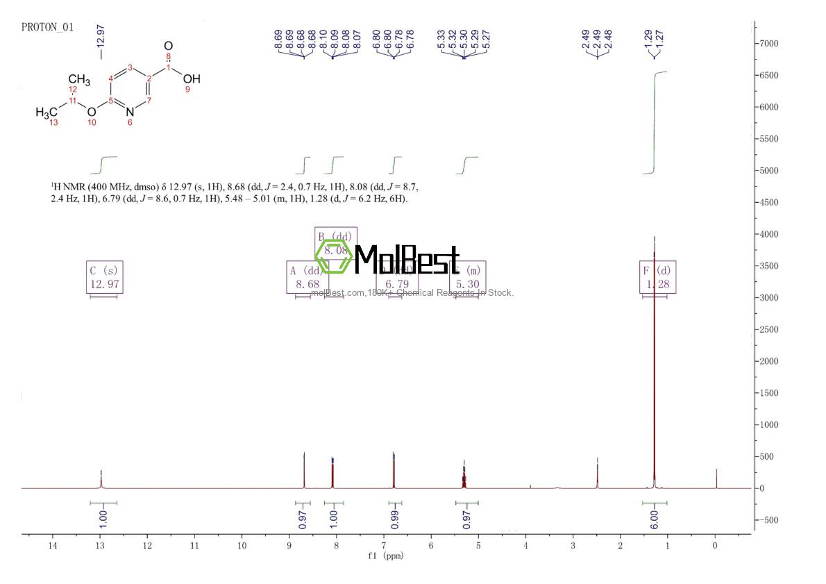 Espectro de teste de amostra física (NMR) de 223127-05-7