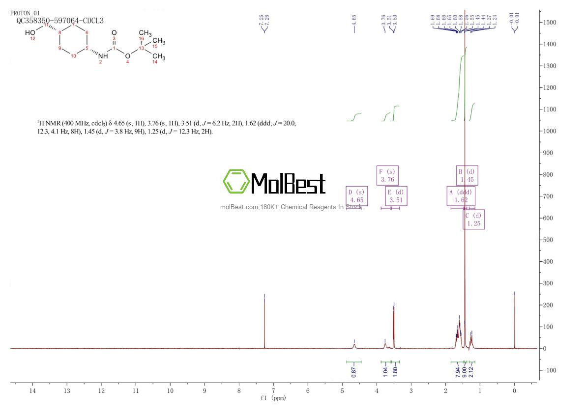 Спектр анализа физического образца (ЯМР) для 223131-01-9